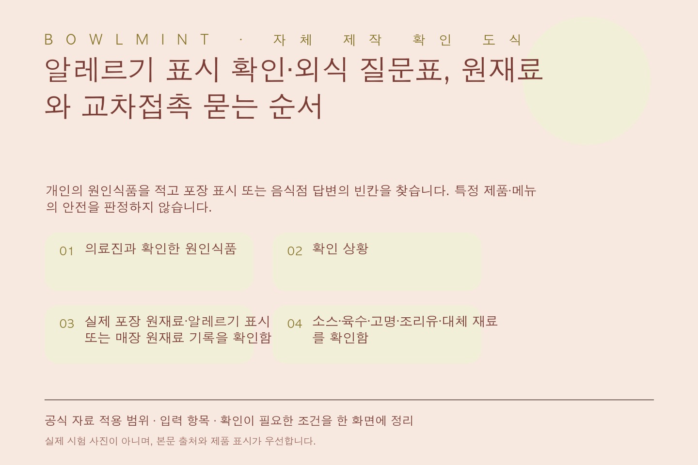 포장지의 알레르기 표시 확인과 음식점 직원에게 묻는 원재료, 소스, 대체 재료, 공용 기구 질문을 나란히 정리한 정보도식