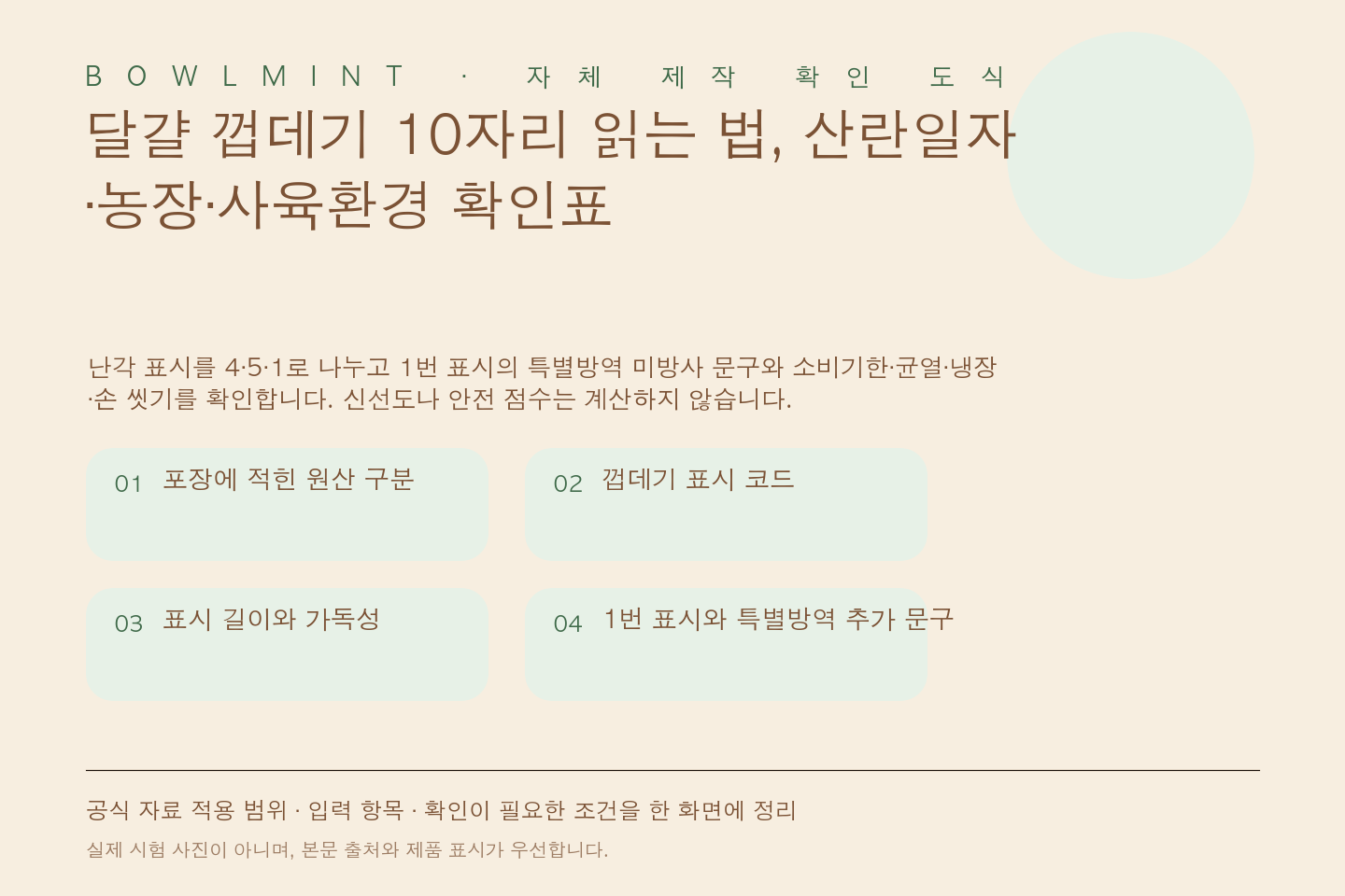 달걀 껍데기의 예시 코드 0823 M3FDS 2를 산란일자 4자리, 농장 고유번호 5자리, 사육환경번호 1자리로 색을 달리해 나눈 정보 도식