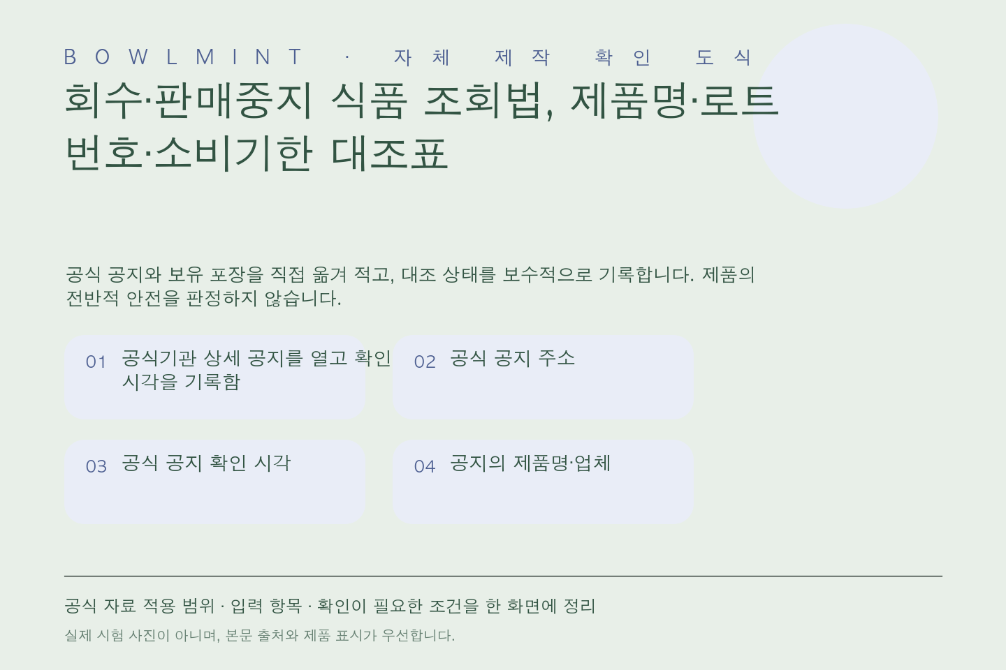 식품 포장과 공식 회수 공지의 제품명, 업체, 용량, 로트번호, 소비기한을 나란히 대조하는 편집 인포그래픽