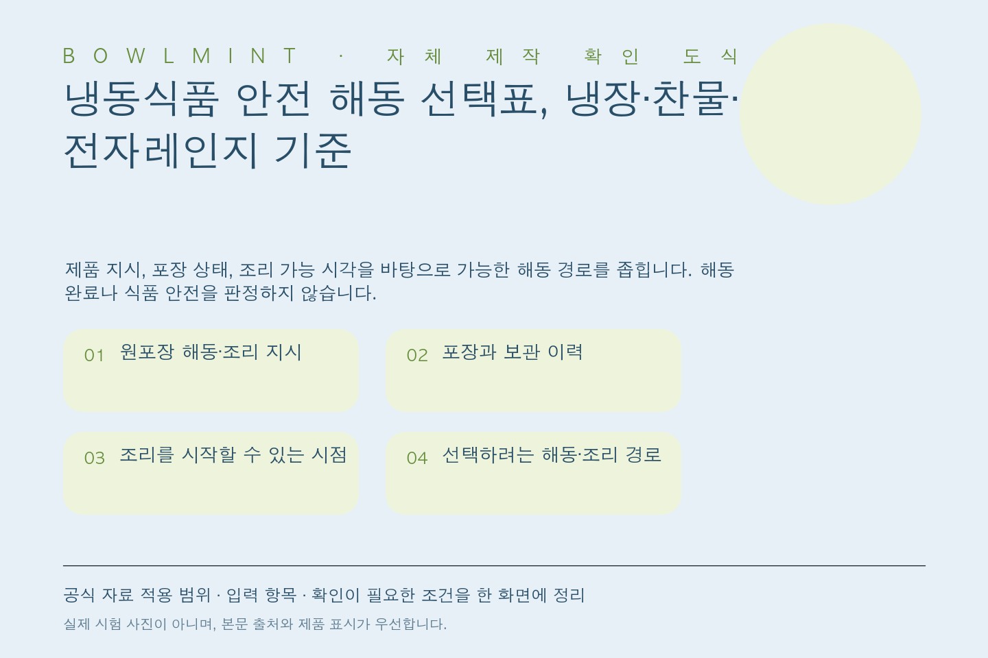 냉장, 찬물, 전자레인지 세 갈래와 포장 상태 및 즉시 조리 여부를 연결한 냉동식품 해동 선택 정보도식