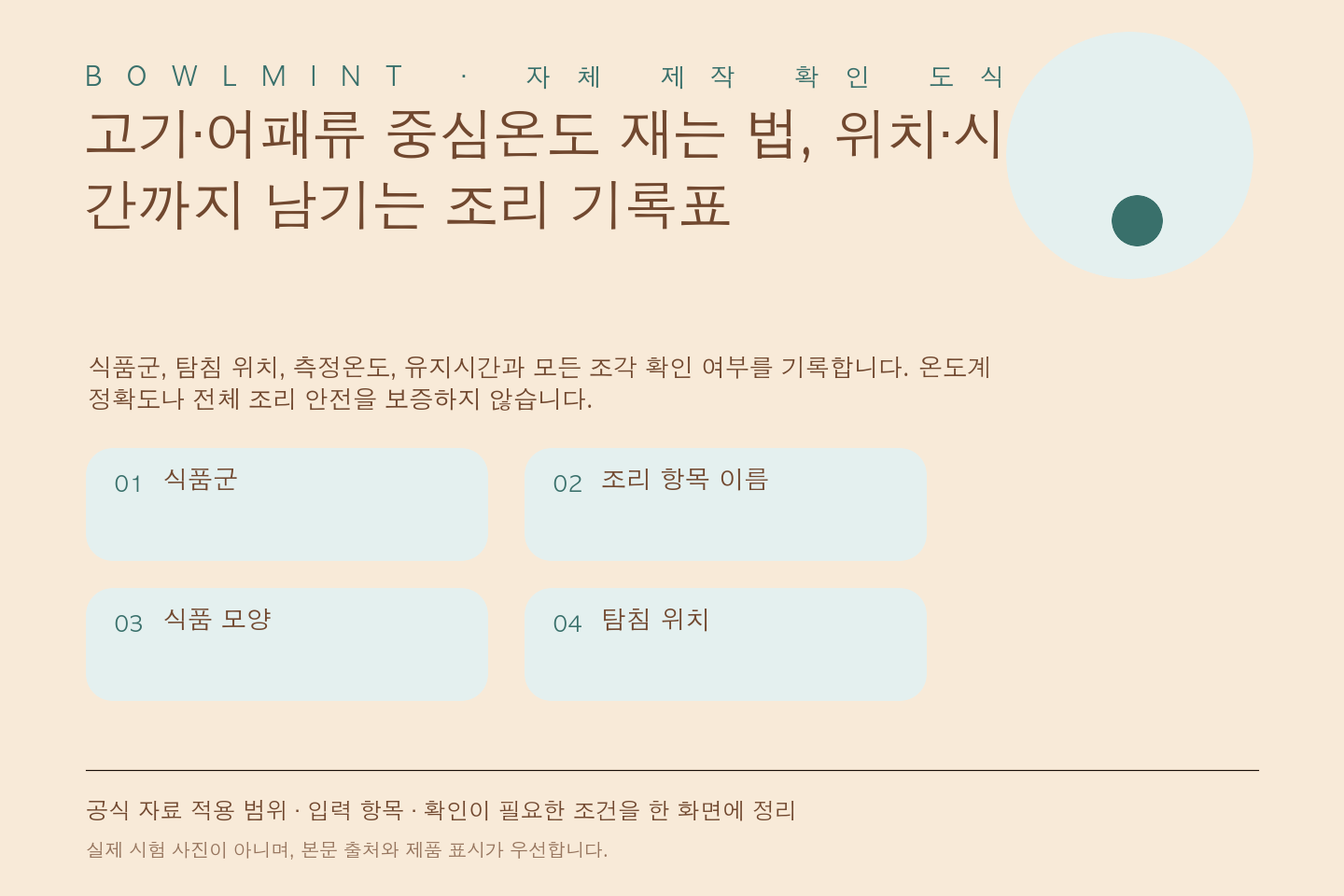 고기와 어패류의 가장 두꺼운 부분에 온도계를 넣는 위치와 75도 1분, 85도 1분 기록칸을 보여주는 편집 인포그래픽