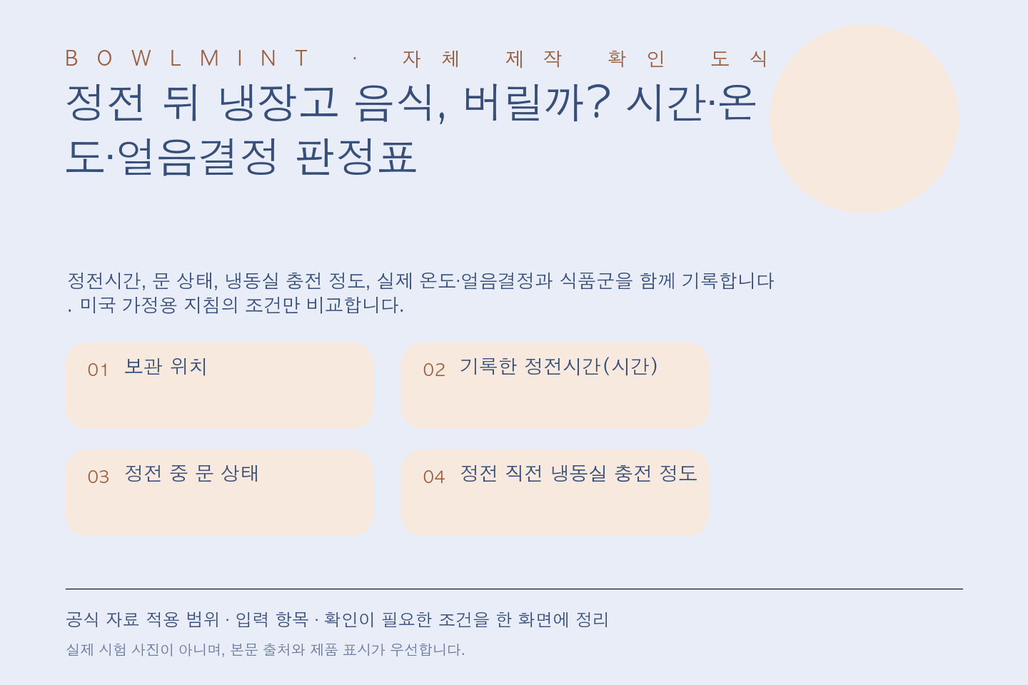 문이 닫힌 냉장고와 가득 찬 냉동고, 절반 찬 냉동고 옆에 4시간, 48시간, 24시간과 온도 확인 순서를 표시한 편집 인포그래픽